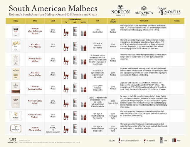 South American Malbec Sell Sheet