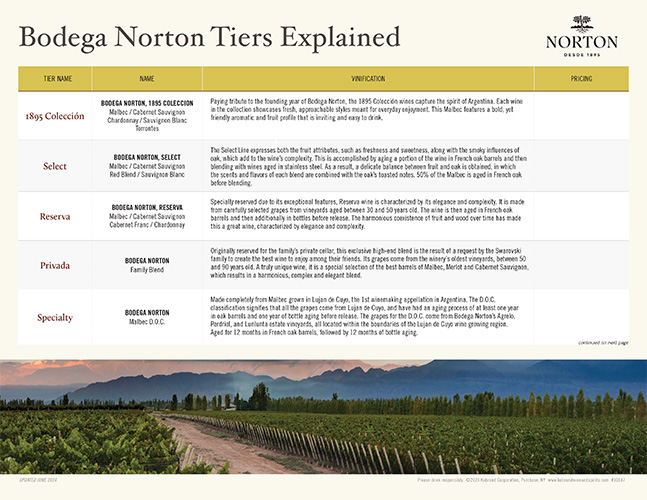Bodega Norton Tiers Explained Sell Sheet