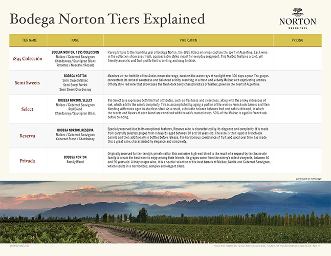 Bodega Norton Tiers Explained Sell Sheet (Editable)
