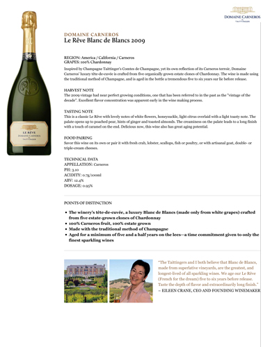 Le Rêve Blanc de Blancs 2009 Fact Sheet