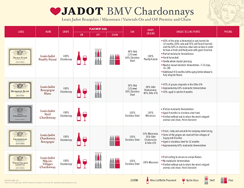 Love Jadot BMV Chardonnays Sell Sheet (Editable PDF)