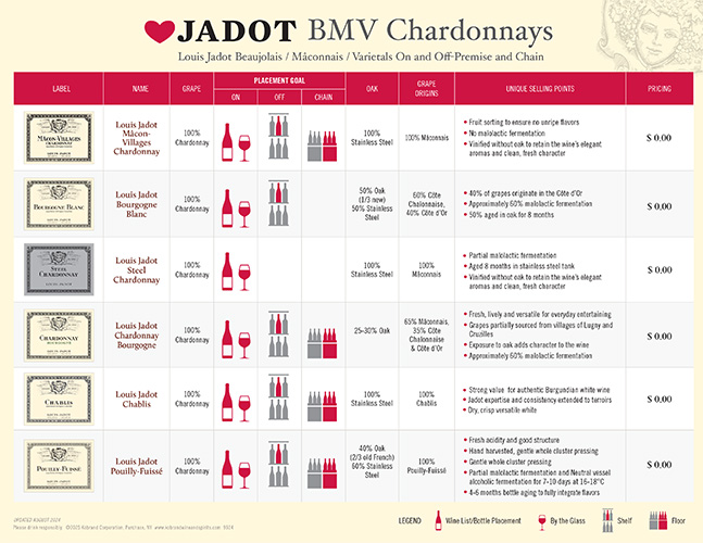 Love Jadot BMV Chardonnays Sell Sheet (Editable PDF)