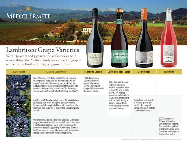 Medici Lambrusco Grape Sell Sheet